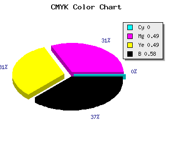 CMYK background color #6C3737 code
