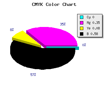 CMYK background color #6C4663 code