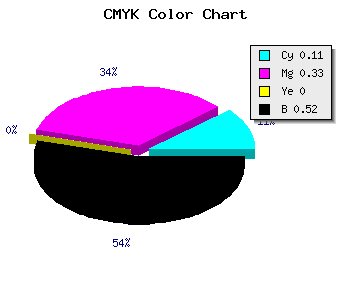 CMYK background color #6C527A code