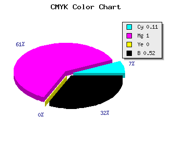 CMYK background color #6D007A code