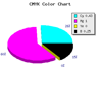 CMYK background color #6D00BE code