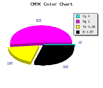 CMYK background color #6D0046 code