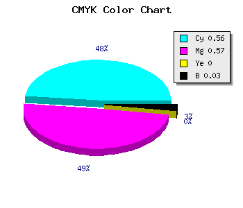 CMYK background color #6D69F7 code