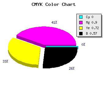 CMYK background color #6D0B1F code