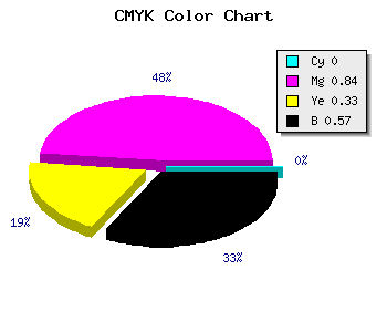 CMYK background color #6D1149 code