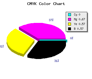 CMYK background color #6D242F code