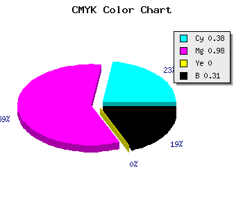 CMYK background color #6D04B0 code