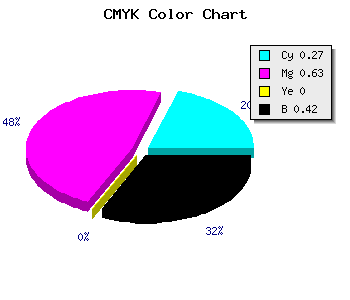 CMYK background color #6D3795 code