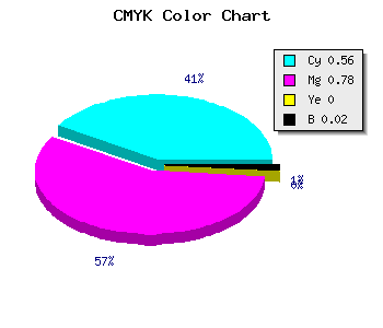 CMYK background color #6D37F9 code