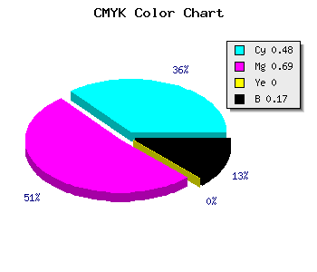 CMYK background color #6D42D3 code