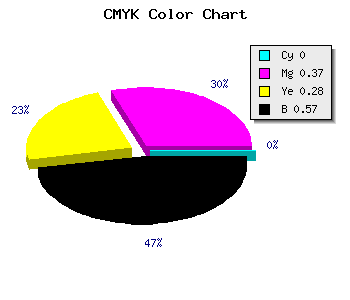 CMYK background color #6D454E code
