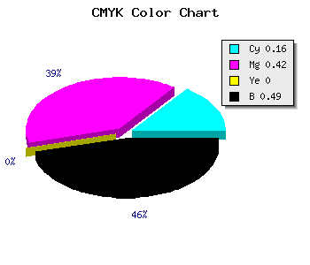 CMYK background color #6D4B81 code