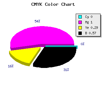 CMYK background color #6E004E code