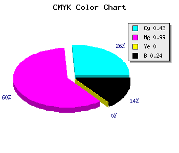 CMYK background color #6E02C2 code