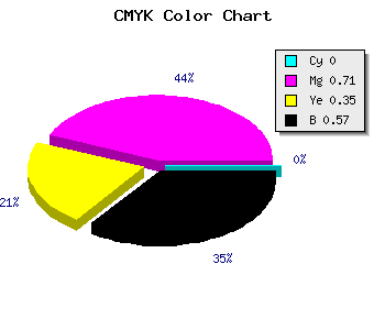 CMYK background color #6E2048 code