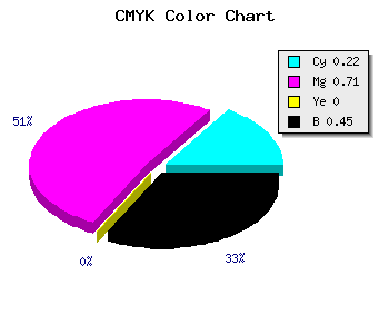 CMYK background color #6E298D code