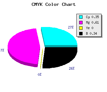 CMYK background color #6E42A8 code