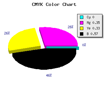 CMYK background color #6E484A code
