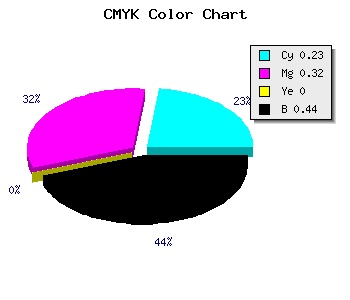 CMYK background color #6E618F code