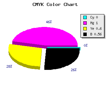 CMYK background color #6F002C code