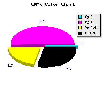 CMYK background color #6F0041 code