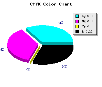 CMYK background color #6F6BAD code