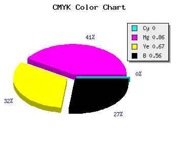 CMYK background color #6F0F25 code