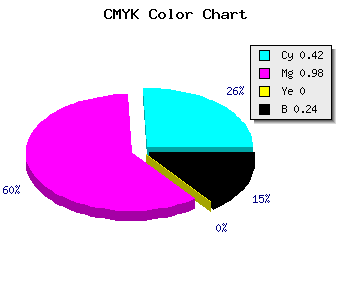 CMYK background color #6F03C1 code