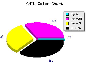 CMYK background color #6F3637 code