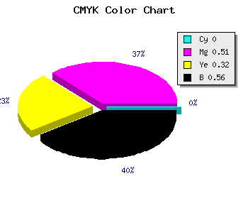 CMYK background color #6F364B code