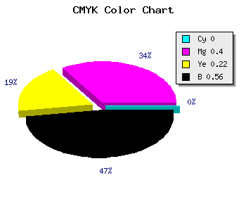 CMYK background color #6F4357 code