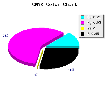 CMYK background color #6F078D code