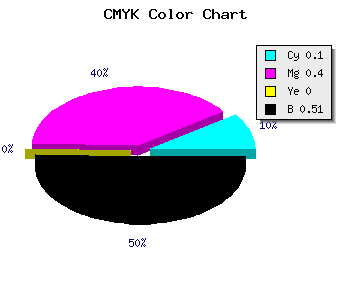 CMYK background color #6F4A7C code