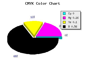 CMYK background color #6F5D64 code