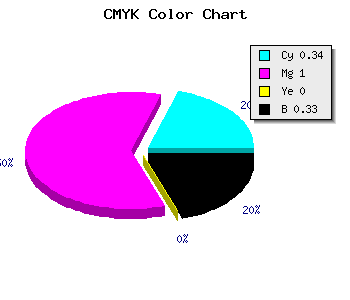 CMYK background color #7000AA code