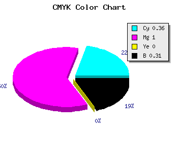 CMYK background color #7000B0 code
