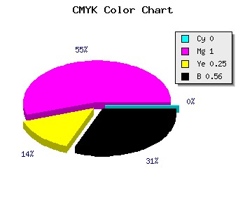 CMYK background color #700054 code