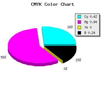 CMYK background color #700BC1 code