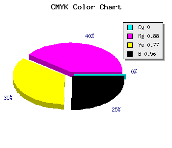 CMYK background color #700E1A code