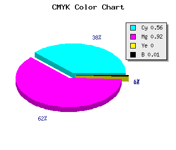 CMYK background color #7015FD code