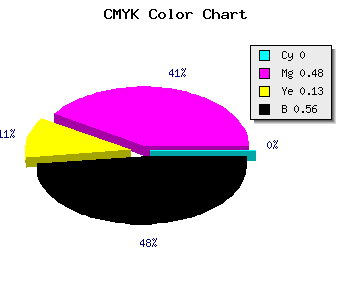 CMYK background color #703A62 code