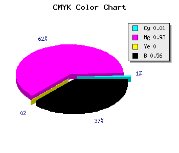 CMYK background color #700871 code