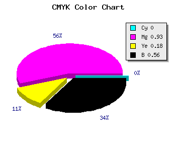 CMYK background color #70085C code