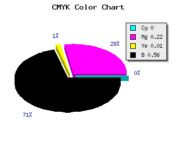 CMYK background color #70576F code
