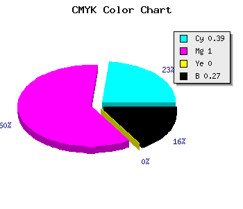 CMYK background color #7100B9 code