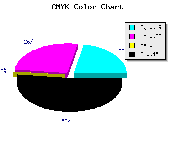 CMYK background color #716C8C code