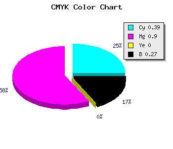 CMYK background color #7112B9 code