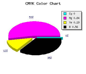 CMYK background color #71125C code