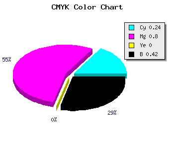 CMYK background color #711E94 code