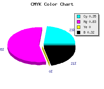 CMYK background color #711EAE code